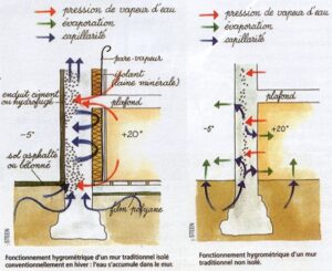 tiez breiz la gestion de la vapeur d eau 348