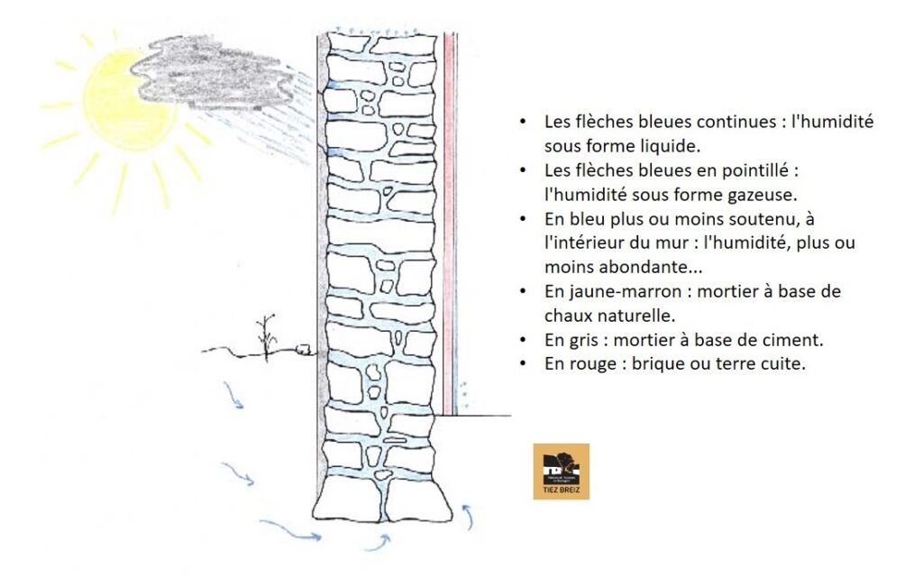 tiez breiz mur traite de facon contemporaine gerard dupont 228