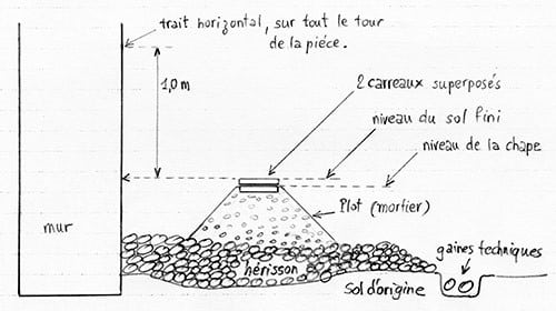 tiez breiz pose du premier plot de reference c gerard dupont 470