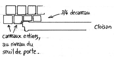 tiez breiz repartition des carreaux c gerard dupont 464