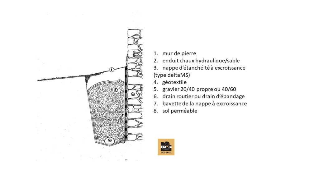 tiez breiz schema d une tranchee drainante schema tiez breiz 431